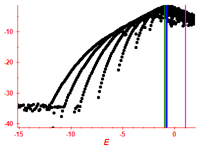 Strength function log